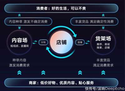 快手電商增長(zhǎng)新范式 深耕內(nèi)容信任，重構(gòu)人貨場(chǎng)經(jīng)營(yíng)邏輯