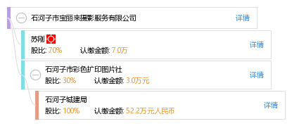 石河子市寶麗來攝影服務(wù) 定格時光，印刻美好