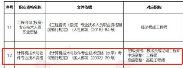 全國計(jì)算機(jī)技術(shù)與軟件專業(yè)技術(shù)資格（水平）考試與職業(yè)資格等級對應(yīng)關(guān)系