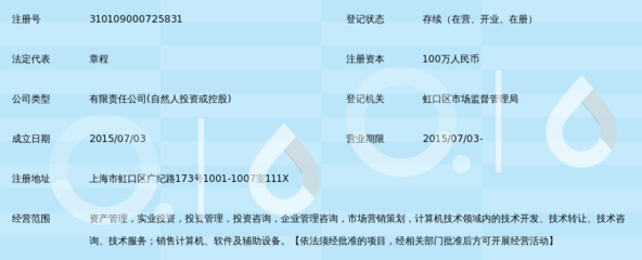 上海千上資產(chǎn)管理有限公司 計(jì)算機(jī)技術(shù)咨詢助力金融科技升級